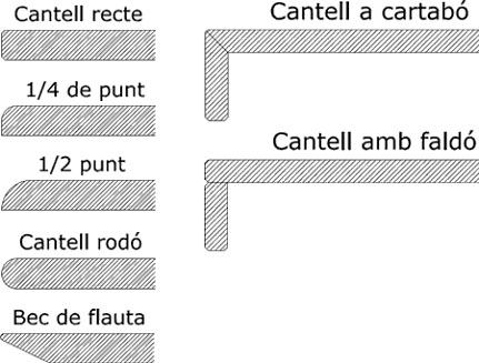 formats encimeres NOVACUINA